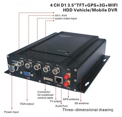 3G Vehicle Hard Drive Mobile DVR