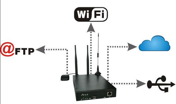 3G/4G Wifi Vehicular Router