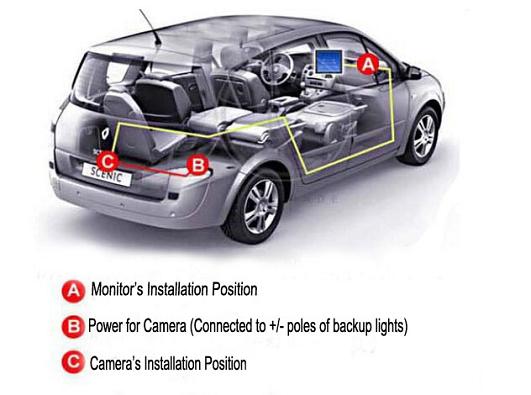 9inch Vehicle TFT Monitor