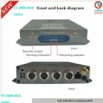 Dual SD Cards Mobile DVR